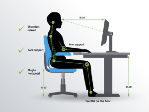 Creating your Work From Home Productivity Zones, Part 2- Ergonomics ...