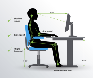 Creating your Work From Home Productivity Zones, Part 2- Ergonomics