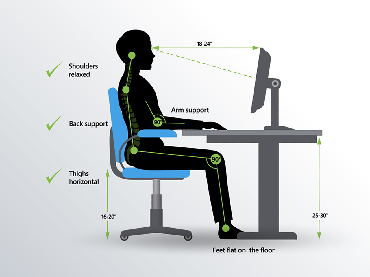Creating your Work From Home Productivity Zones, Part 2- Ergonomics